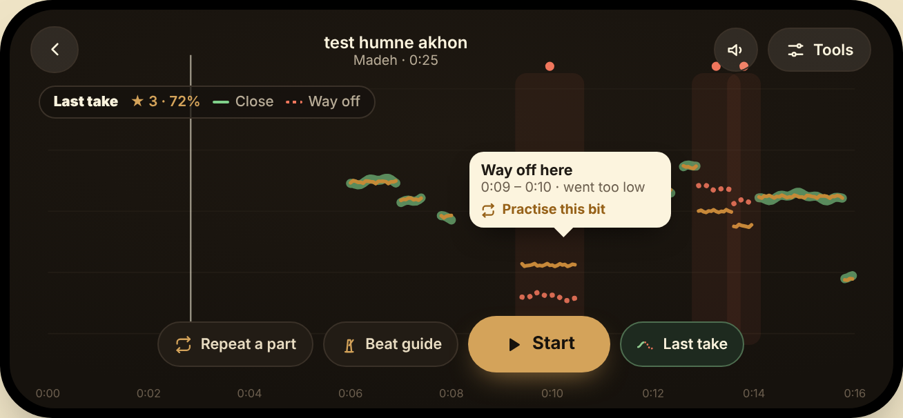 Practice screen showing last take in green and coral under the gold line, with a tooltip: Way off here, 0:09 to 0:10, went too low.
