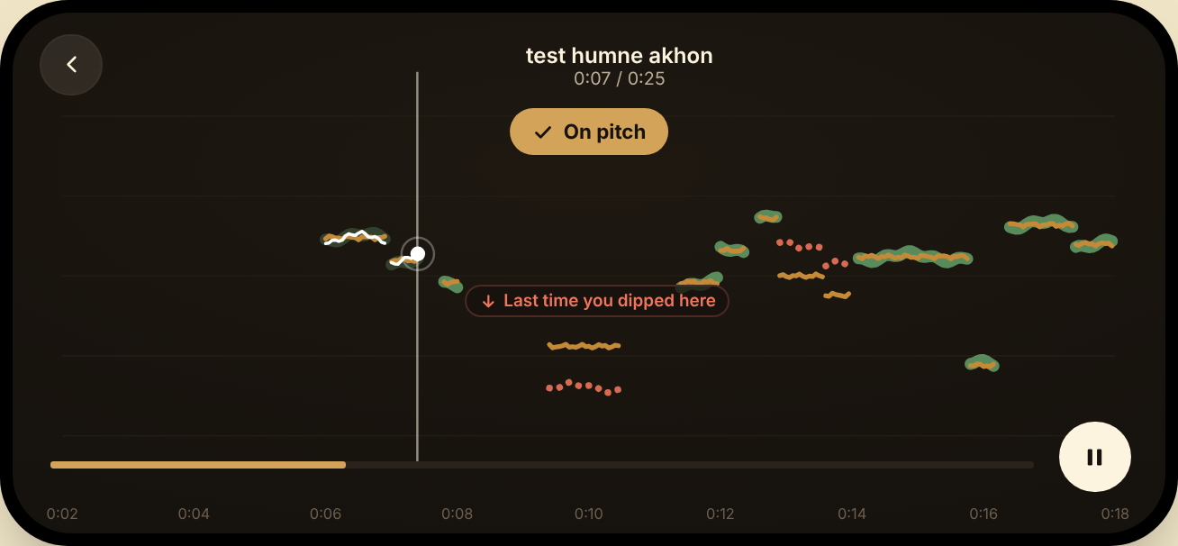 Practice screen in landscape: a gold melody line with the singer's white trail and an On pitch chip.